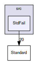 StdFail