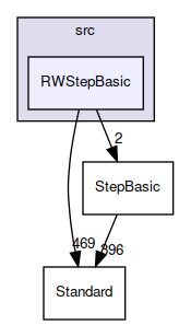 RWStepBasic
