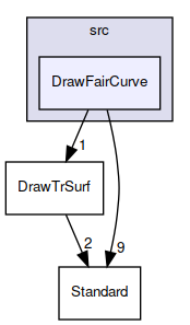 DrawFairCurve