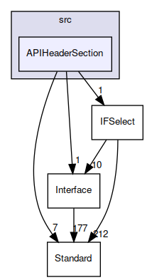 APIHeaderSection