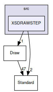 XSDRAWSTEP