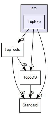 TopExp