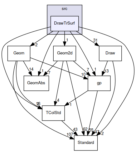DrawTrSurf