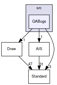 QABugs