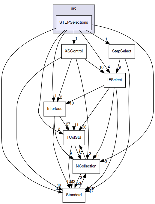 STEPSelections