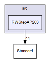 RWStepAP203