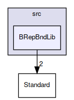 BRepBndLib