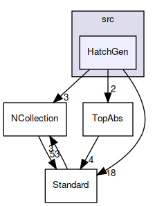 HatchGen
