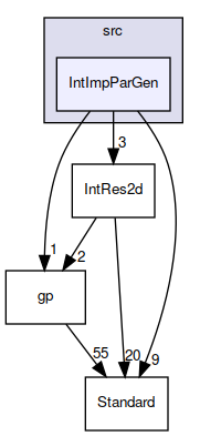 IntImpParGen