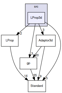 LProp3d
