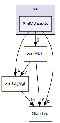 XmlMDataXtd
