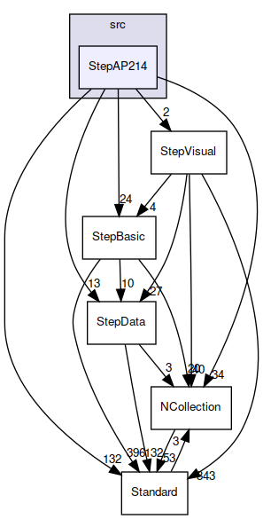 StepAP214