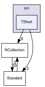 TShort