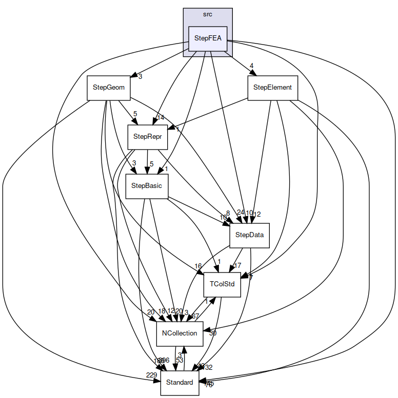 StepFEA