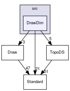 DrawDim