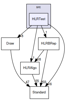 HLRTest