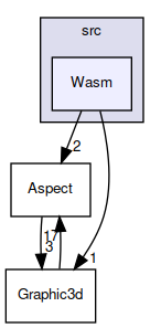 Wasm