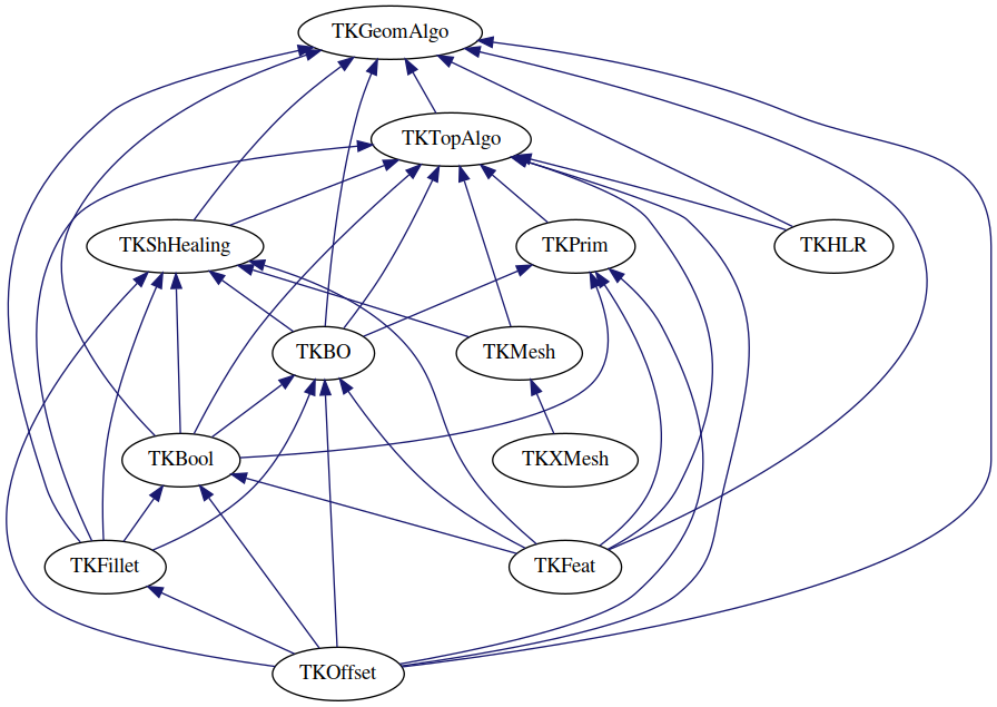 dot_schema_ModelingAlgorithms.png