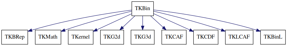 dot_schema_TKBin.png