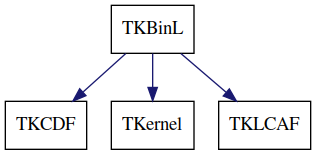 dot_schema_TKBinL.png