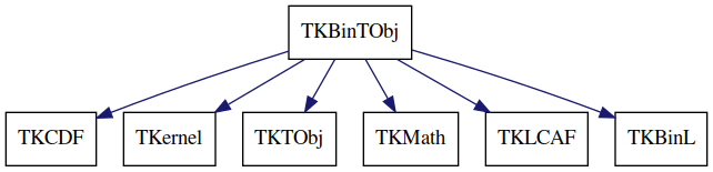 dot_schema_TKBinTObj.png