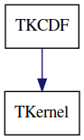 dot_schema_TKCDF.png