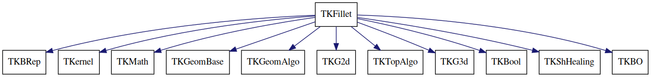 dot_schema_TKFillet.png