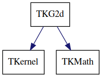 dot_schema_TKG2d.png