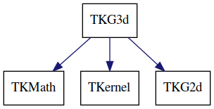 dot_schema_TKG3d.png