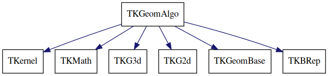 dot_schema_TKGeomAlgo.png