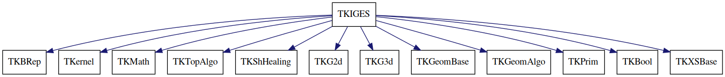 dot_schema_TKIGES.png