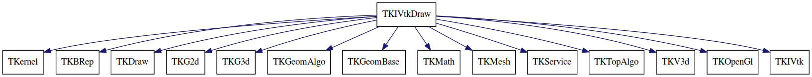 dot_schema_TKIVtkDraw.png