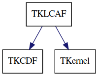 dot_schema_TKLCAF.png