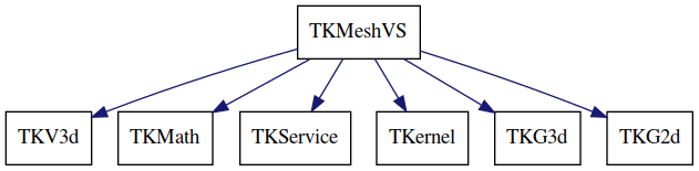 dot_schema_TKMeshVS.png