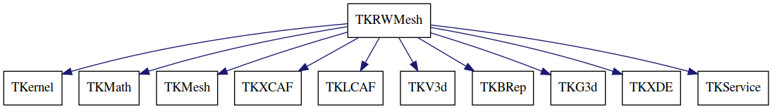 dot_schema_TKRWMesh.png