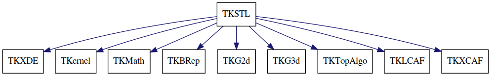 dot_schema_TKSTL.png