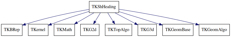 dot_schema_TKShHealing.png