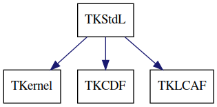 dot_schema_TKStdL.png