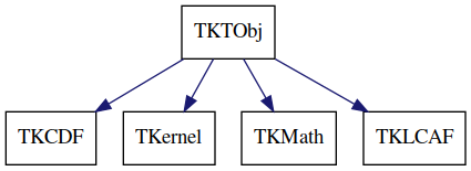 dot_schema_TKTObj.png