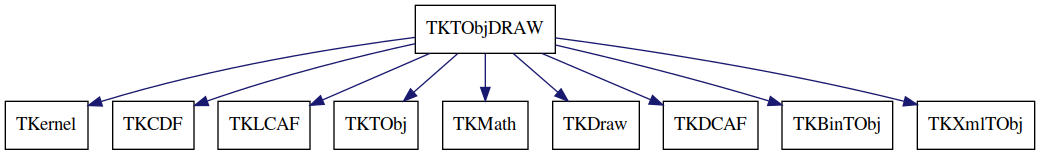 dot_schema_TKTObjDRAW.png
