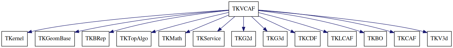dot_schema_TKVCAF.png