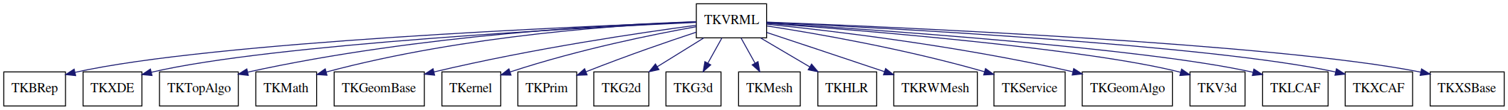 dot_schema_TKVRML.png