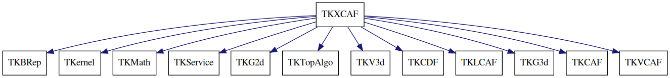dot_schema_TKXCAF.png