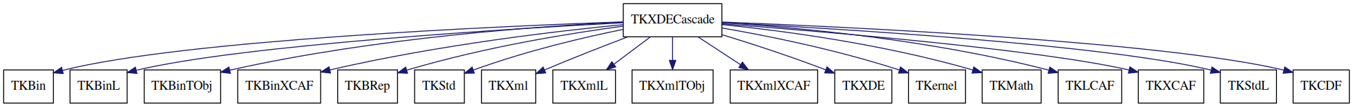 dot_schema_TKXDECascade.png
