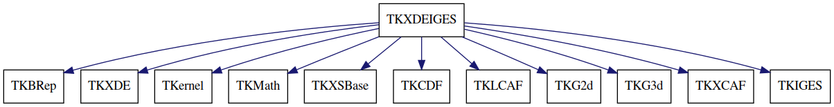 dot_schema_TKXDEIGES.png