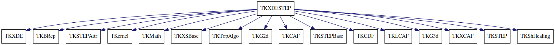 dot_schema_TKXDESTEP.png