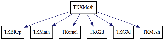 dot_schema_TKXMesh.png