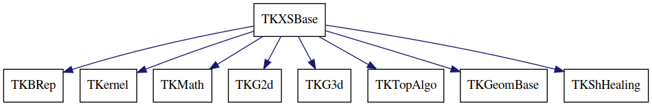 dot_schema_TKXSBase.png