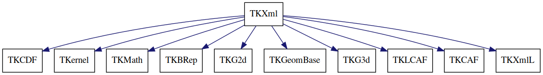 dot_schema_TKXml.png