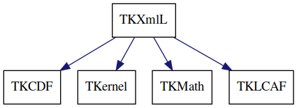 dot_schema_TKXmlL.png